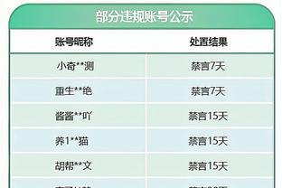 保罗生涯常规赛出场数来到1239场 超越奥拉朱旺升至历史第37位